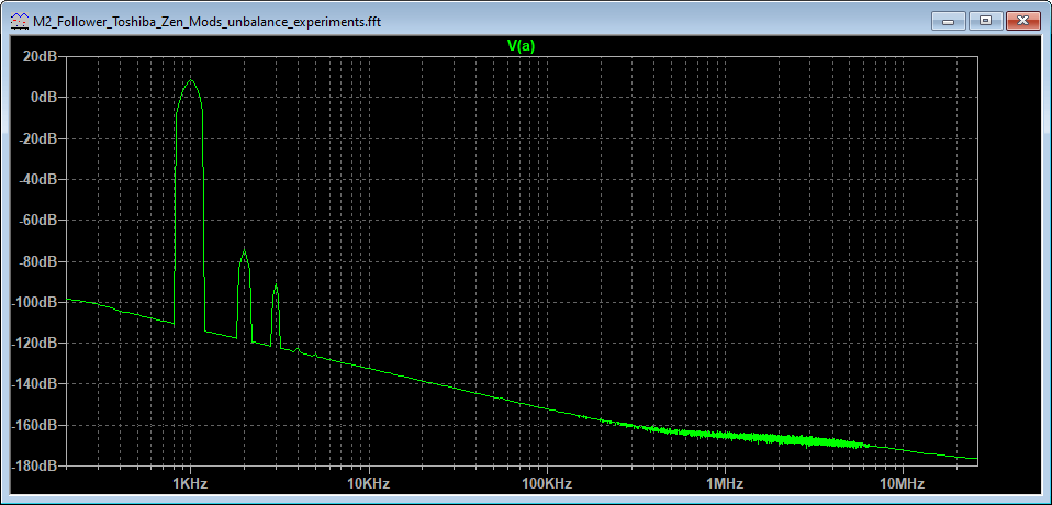 M2_Follower_Toshiba_Zen_Mods_unbalance_experiments_fft.png