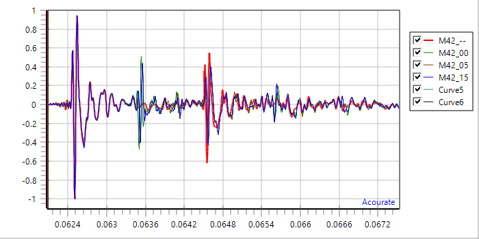 M42_Time_Tension.png