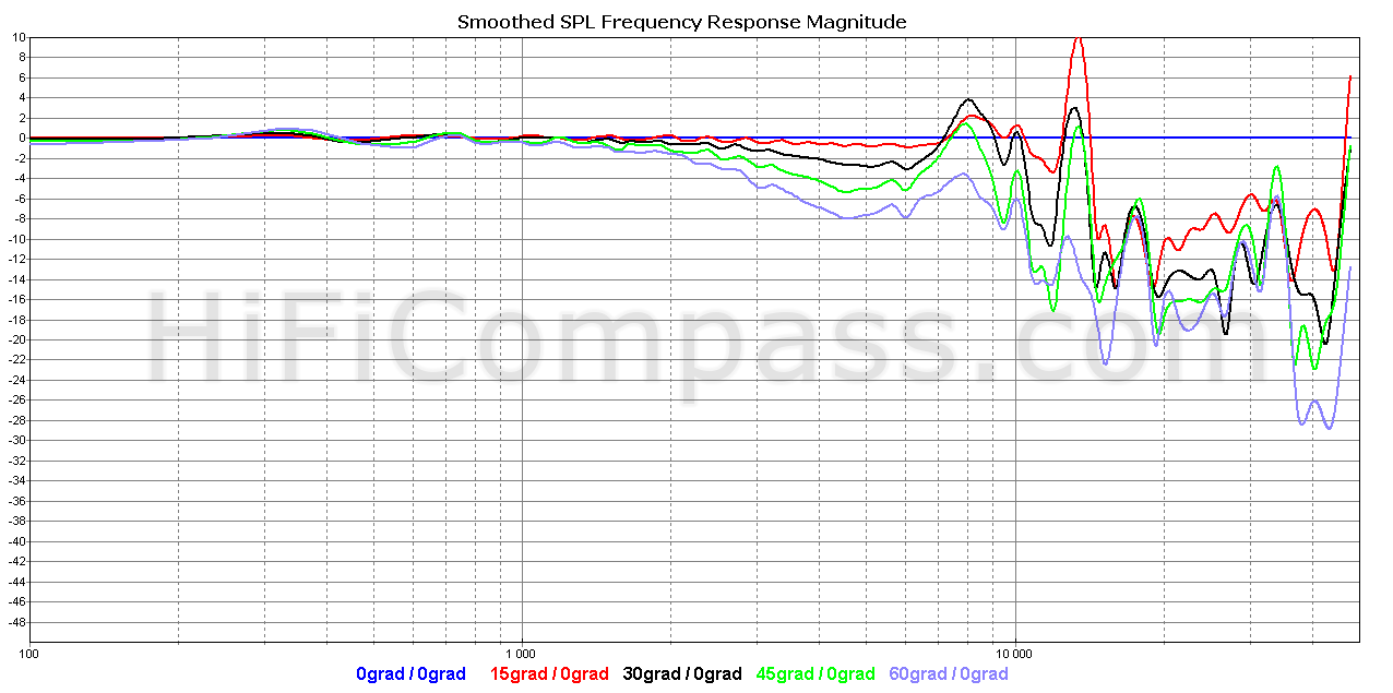m74a-6_offaxis_normalized_10-50db.png