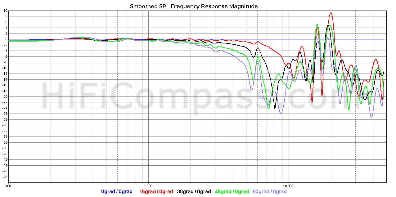 m74p-6_offaxis_normalized_10-50db.png