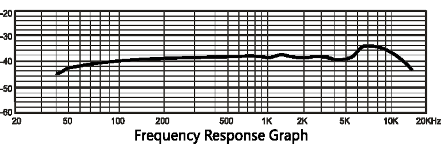 M7_Frequency_Plot.png