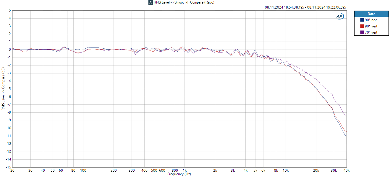 M90 90-70° curve.png