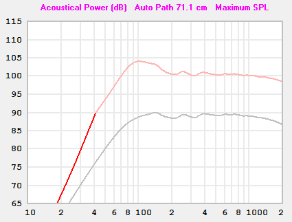 MA CHP-90 T-S max flat MLTL.PNG