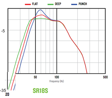 Mackie SR18S.png