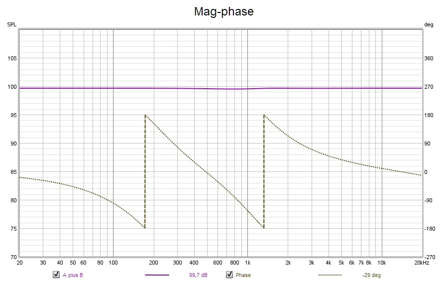 mag-phase.jpg