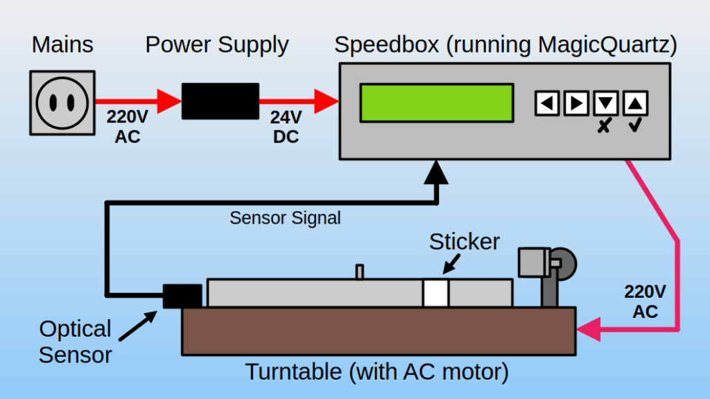 MagicQuartz-Typical-Application-1024x576.png