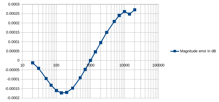 magnitude.png