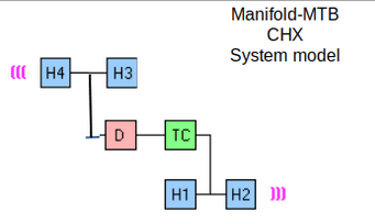 Manifold-MTB model.png