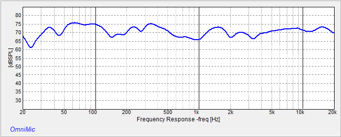 Manzanita_freq_resp_offaxis20.png