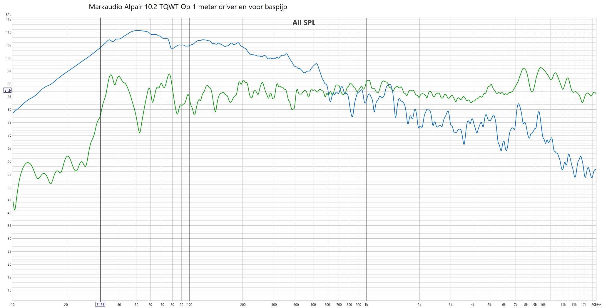 Markaudio Alpair 10.2 TQWT Op 1 meter driver en voor baspijp.jpg