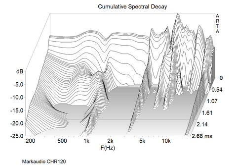 Markaudio_CHR120_CSD_480x480[1].png