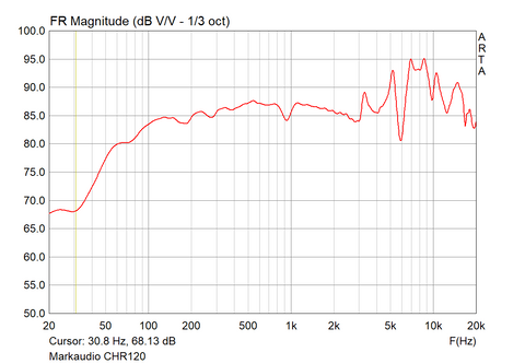 Markaudio_CHR120_FR_480x480[1].png