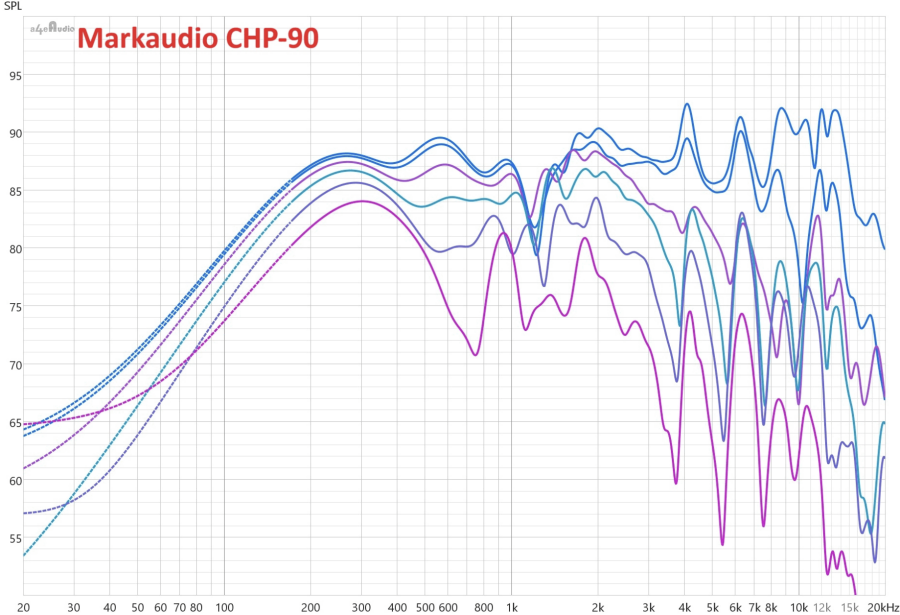 Markaudoi chp-90 spl 0-100.png