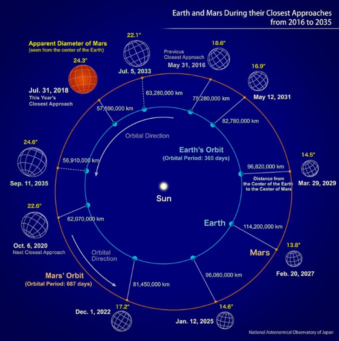 Mars Orbital Properties.jpg