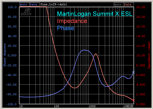 martin-logan-summit-x-impedance-phase-graph.gif