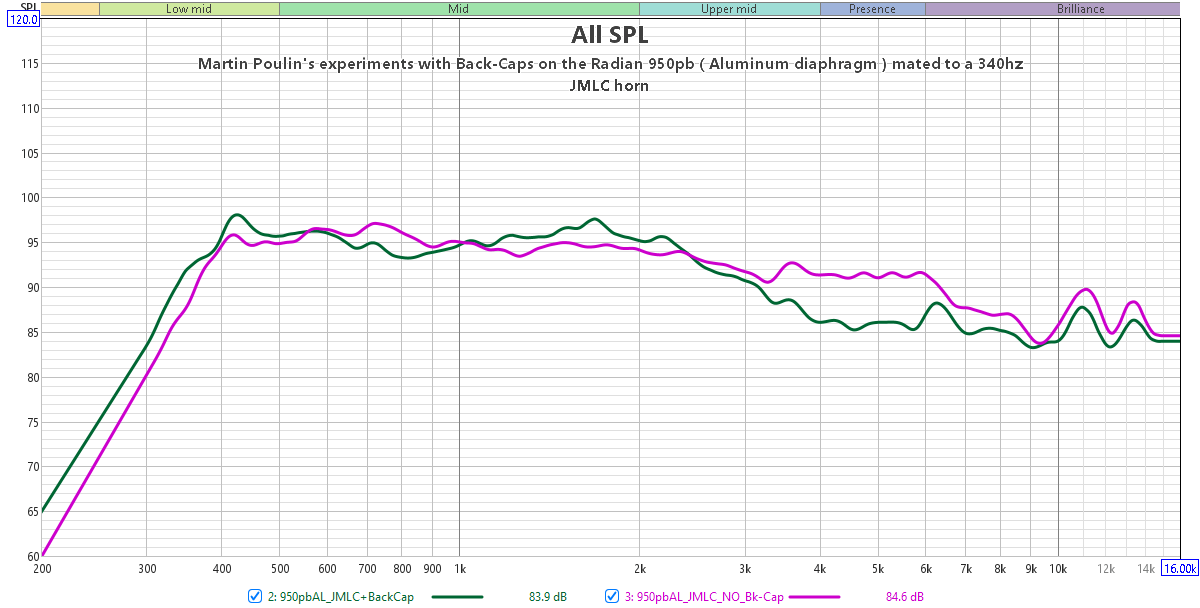 Martin Poulin_Radian 950pbAl on 340hz JMLC, Back-Cap experiments.png