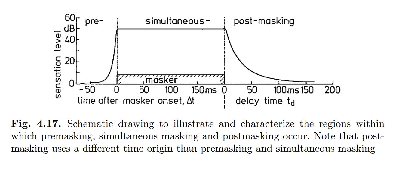 Masking.png