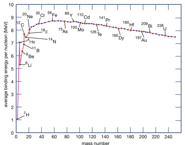 Mass Defect and Binding Energy.jpg