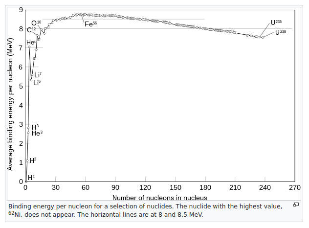 Mass Defect Atomic Nuclei.png