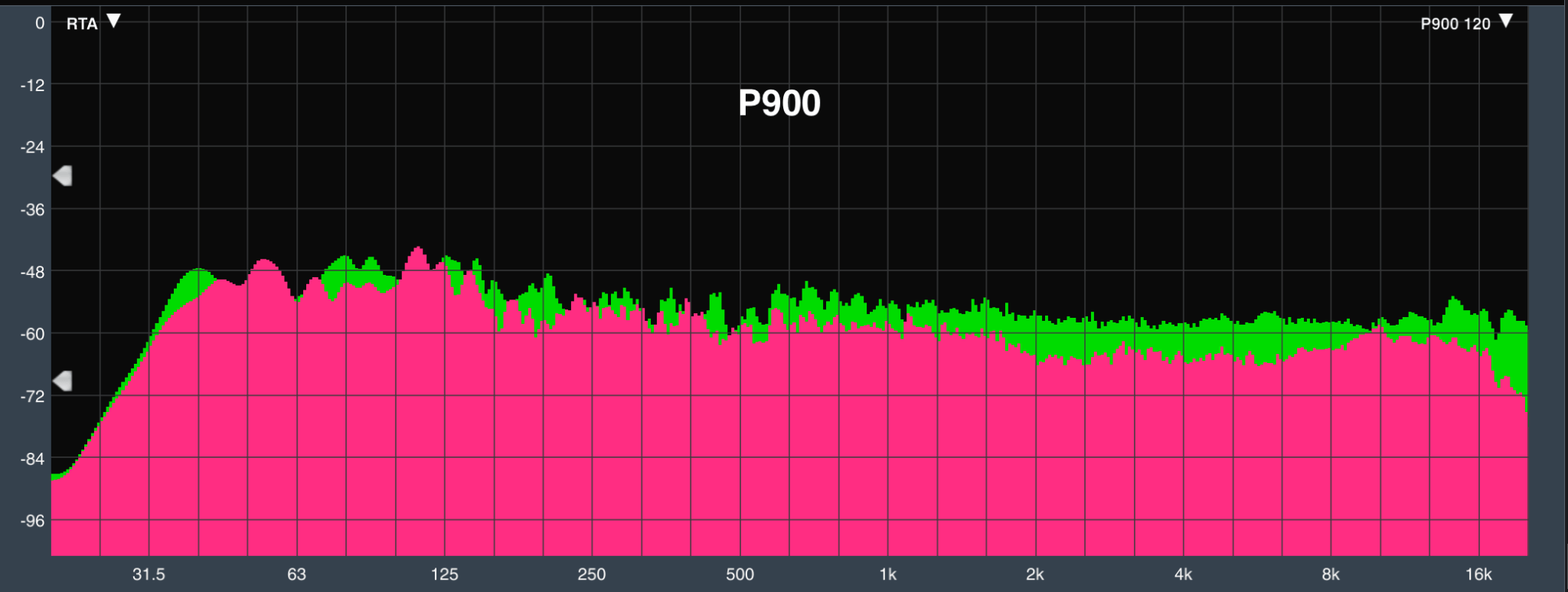 Maui_P900_RTA_measurement_HarvestOfSound_2022.png