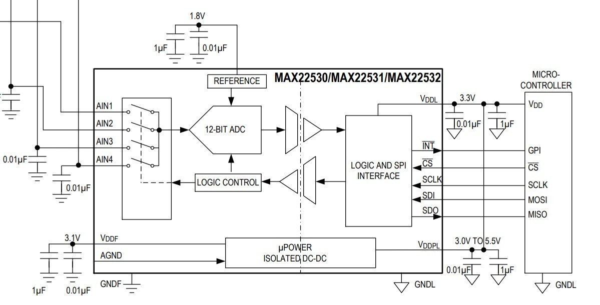 MAX22530.jpg