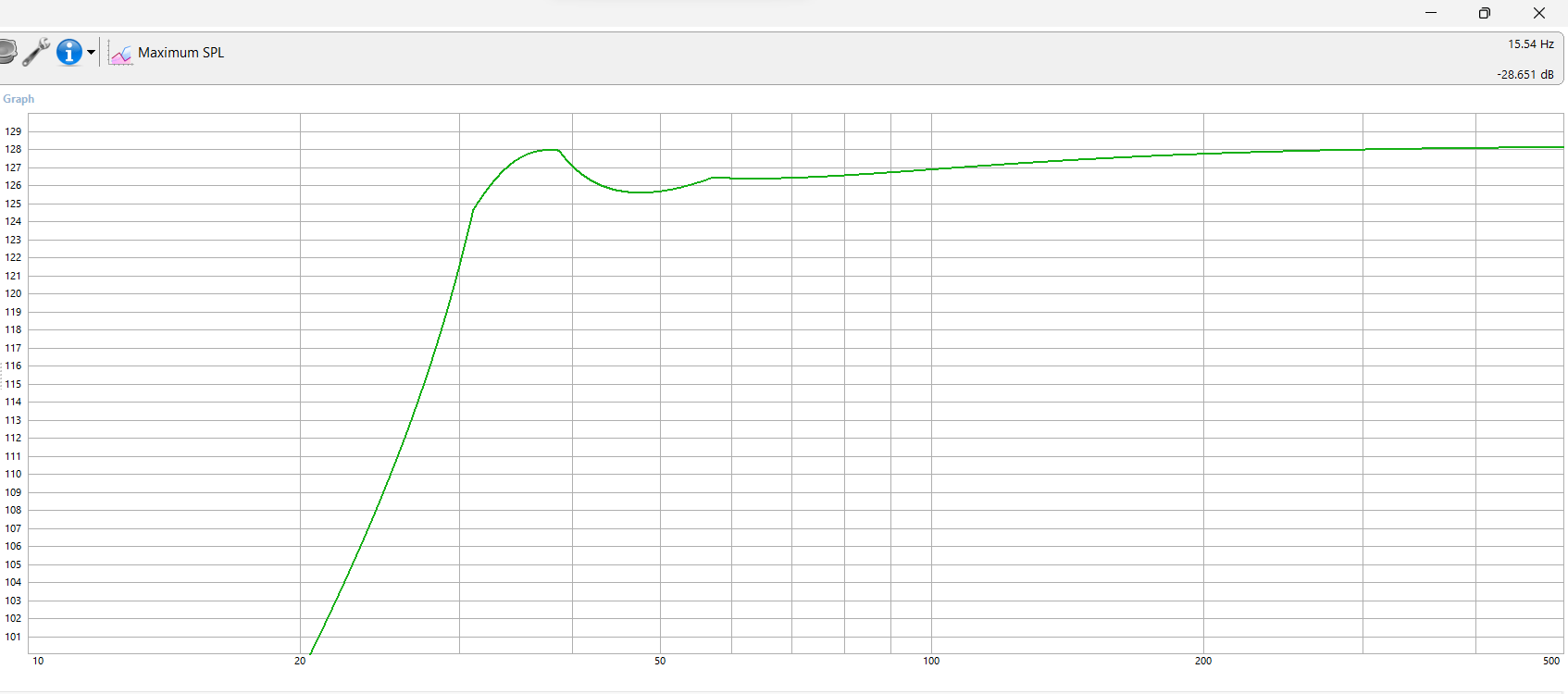 Maximum SPL Graph.png