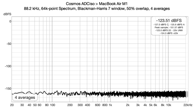 MBA Noise Floor.png