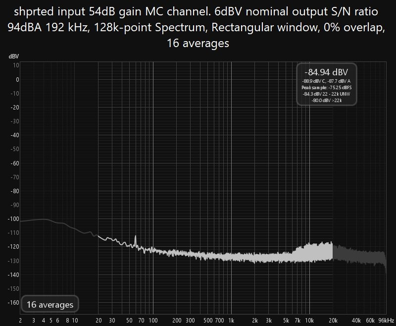 MCshorted 54dB.jpg