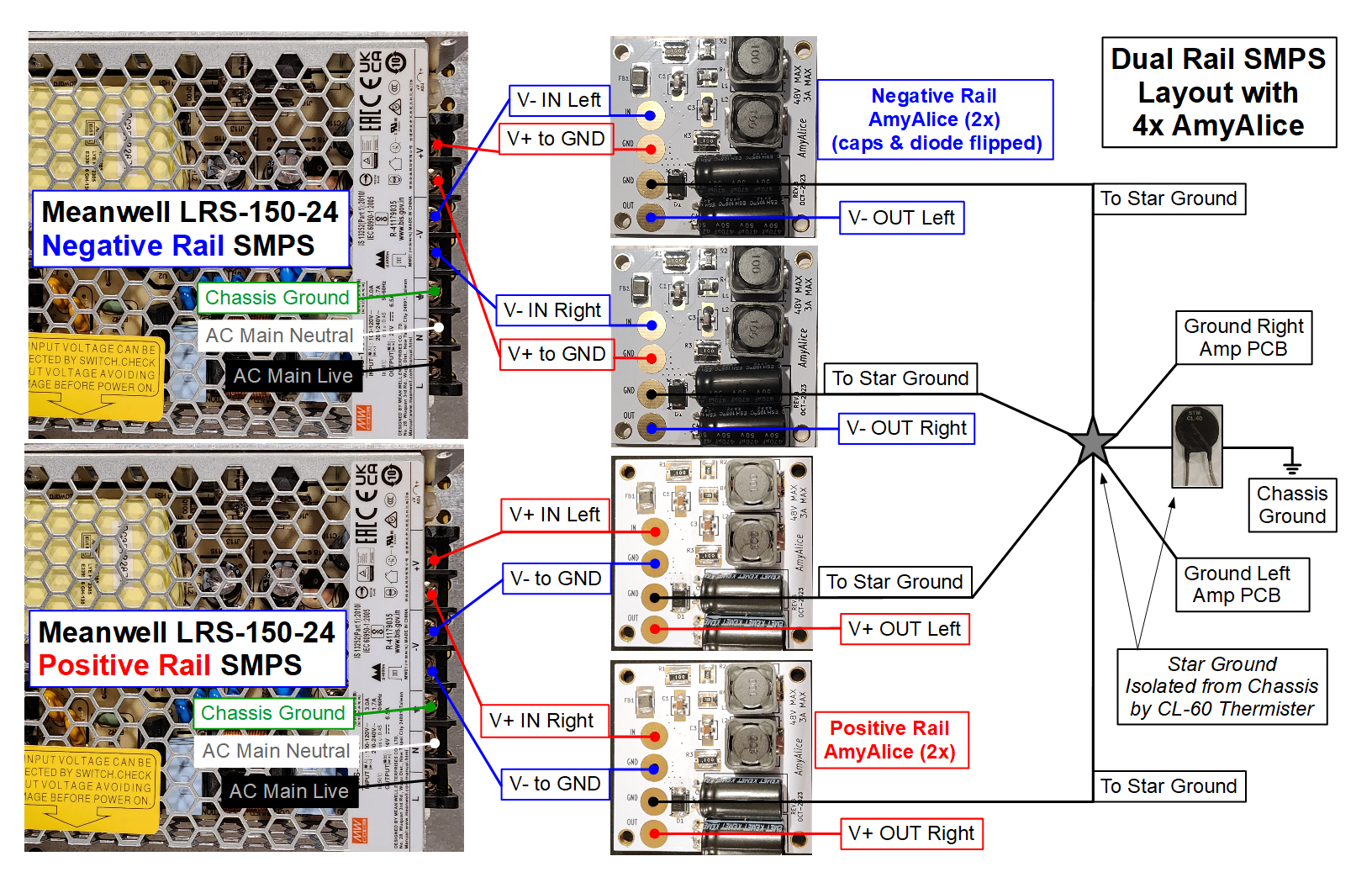 Meanwell SMPS with AmyAlice Wiring Scheme (Dual Rail).png