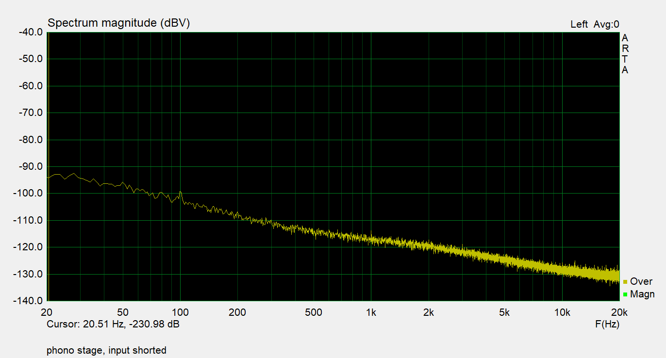 meas2_phono_input_shorted.png