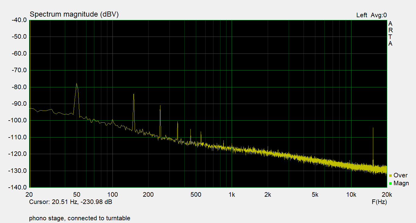 meas5_phono_plus_turntable.png