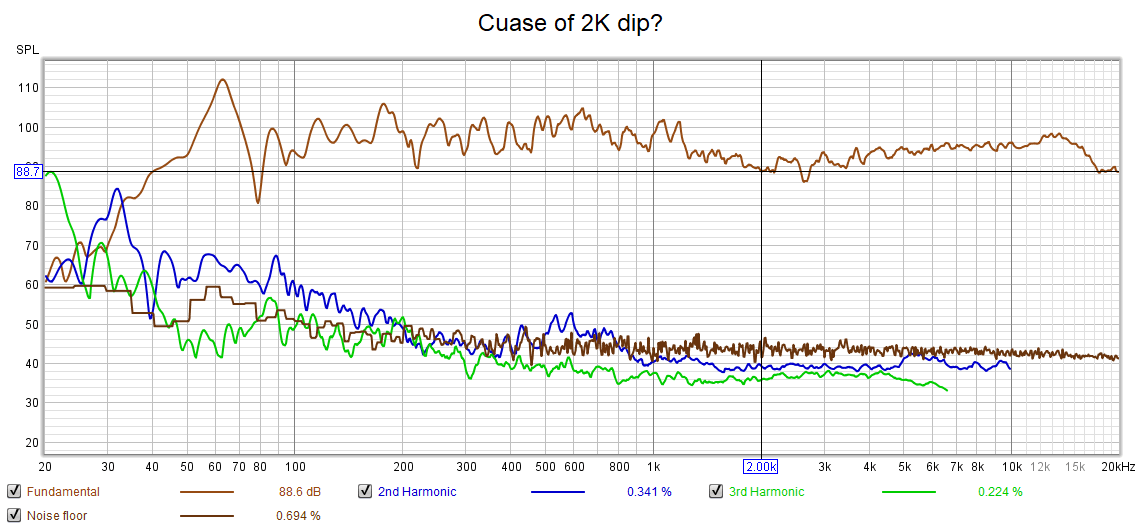 Measured at LP.png