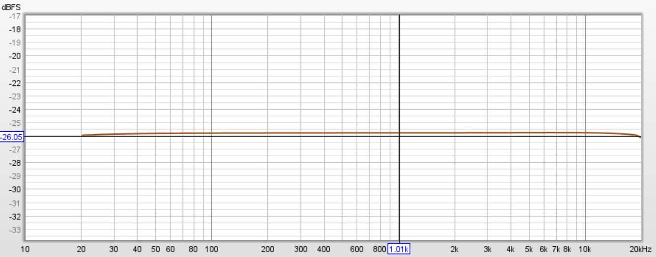 Measurement system_Swept.jpg