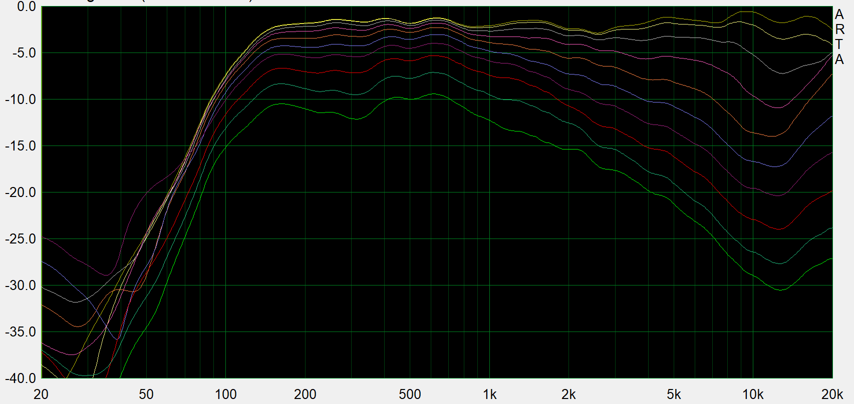 Measurements0-90.PNG