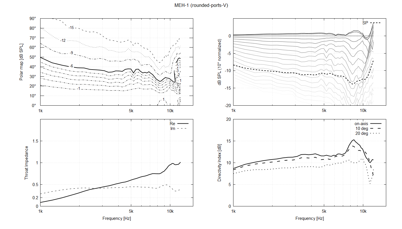 meh1-rounded-ports-V.png