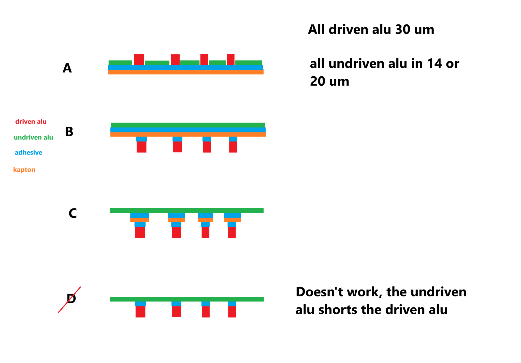membrane-configs-6x.png