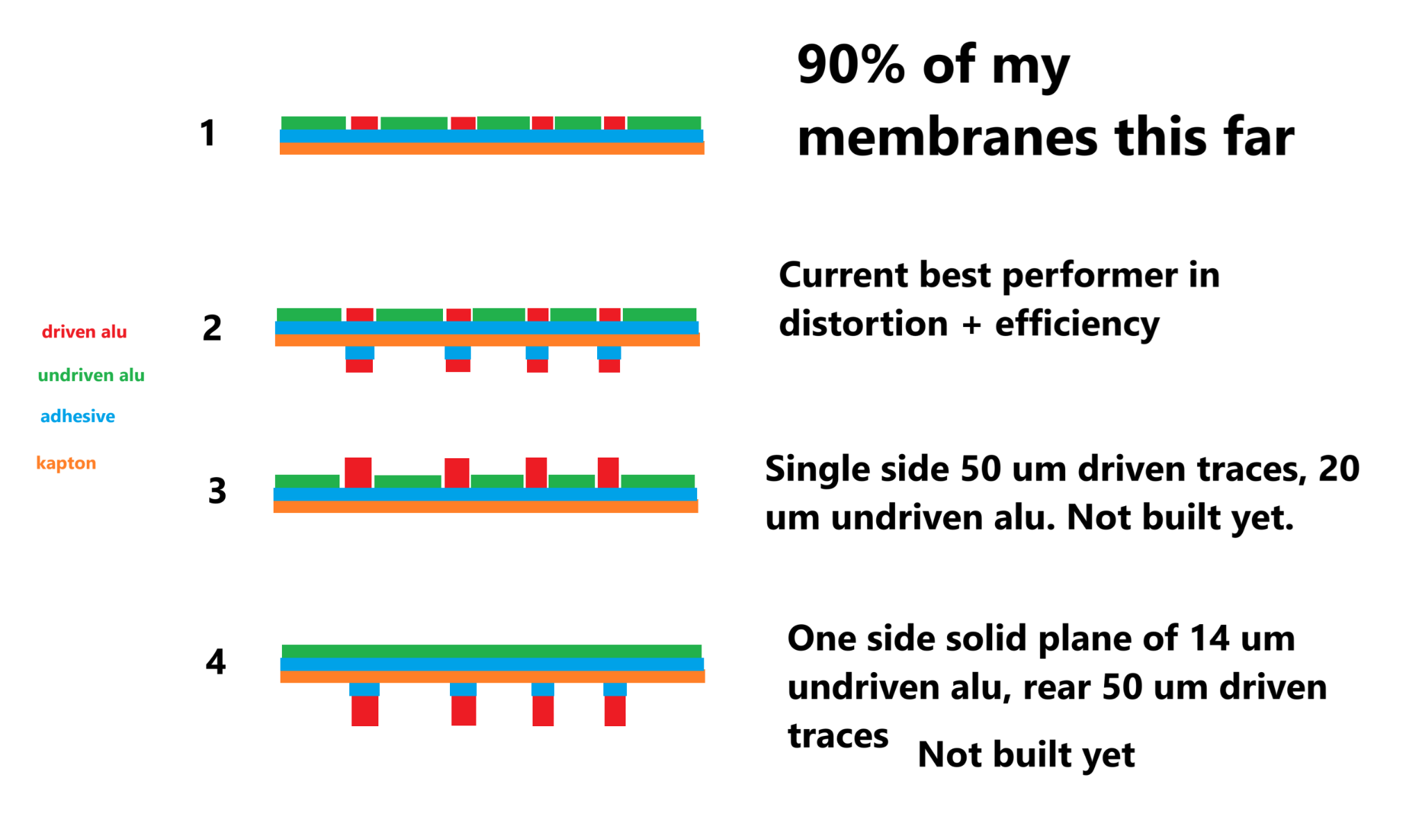 membrane-configs-dual-sides.png