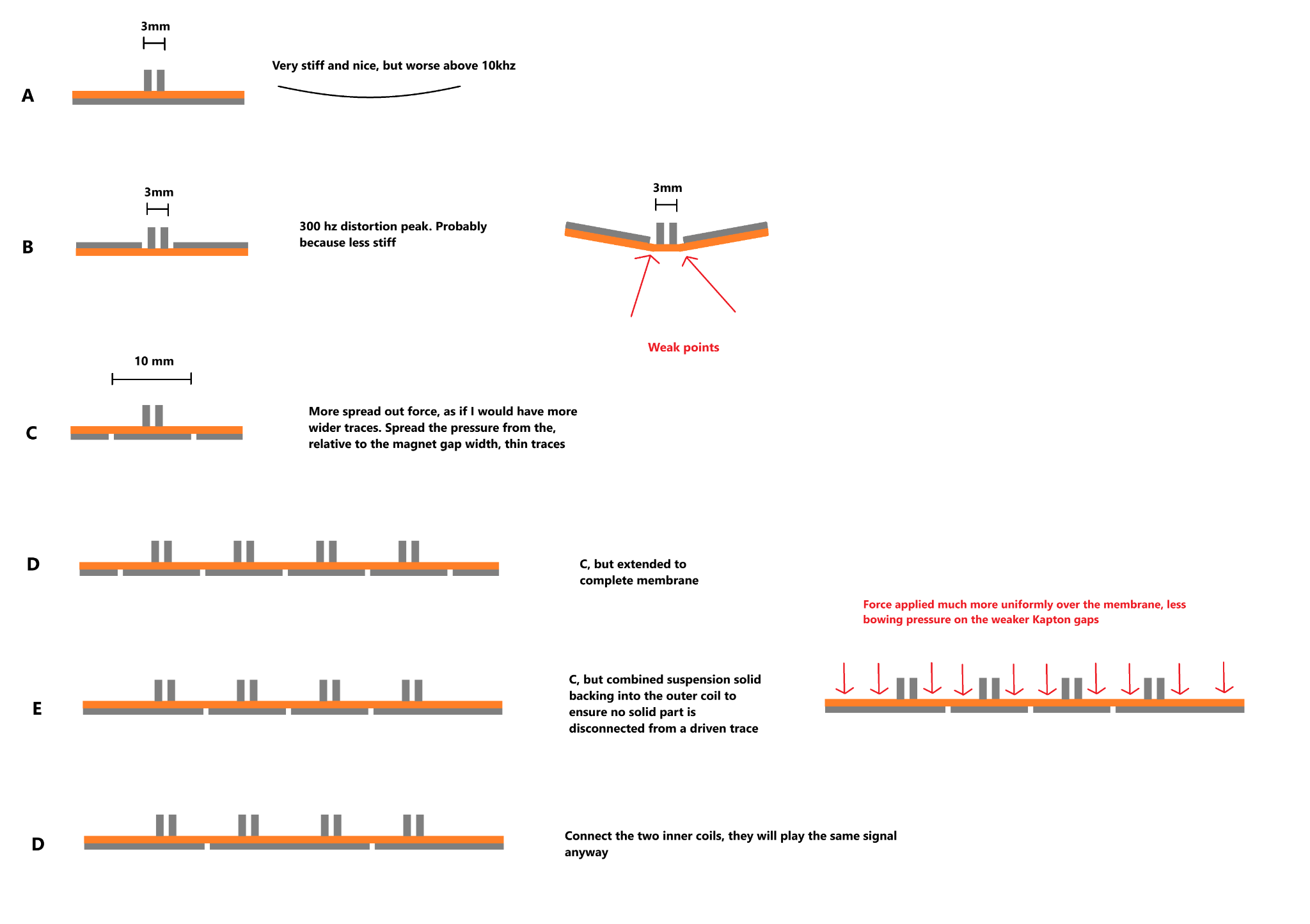 membrane-force-spread.png