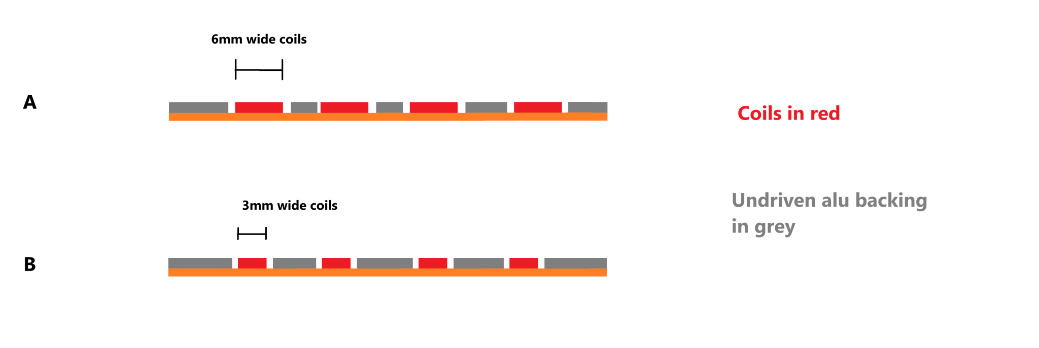 memrane-coil-width.png