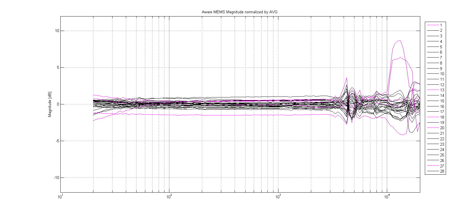 MEMS Data.png