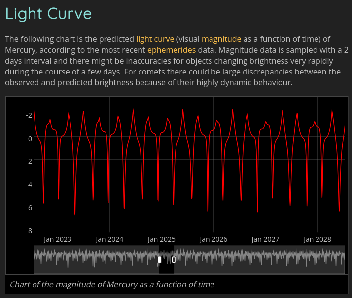 Mercury Light Curve.png