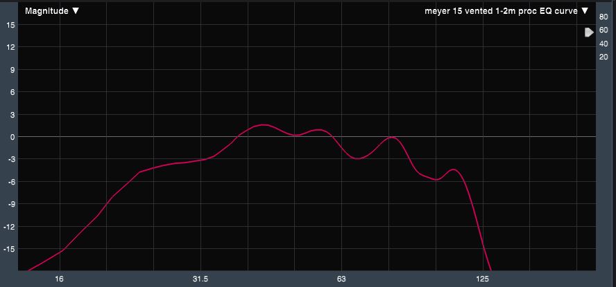 Meyer 15 inch ported 1-2m proc EQ curve  mag.JPG