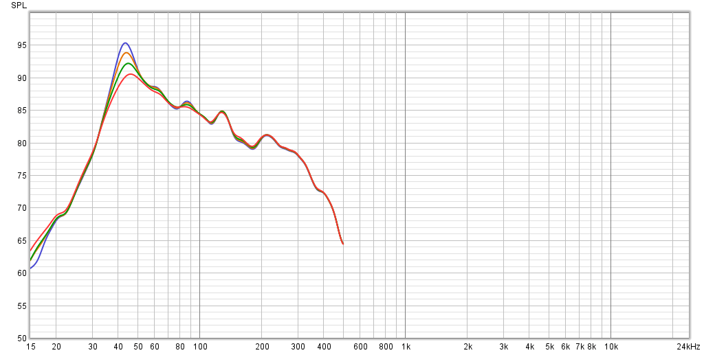 MG36-Nearfield-4levels-overlay.png