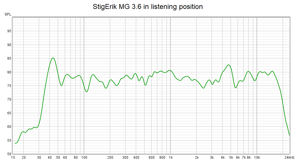 MG36.png