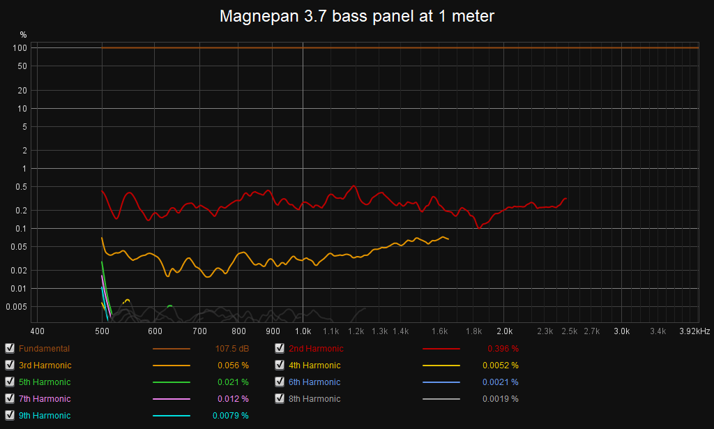 MG37-BASS-DIST2.png