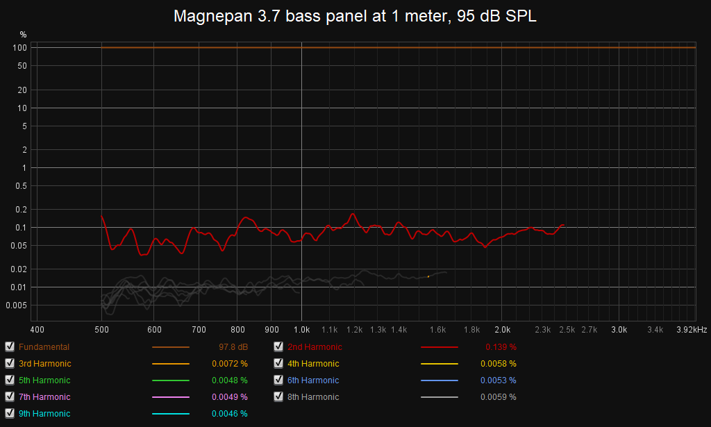 MG37-BASS-DIST3.png