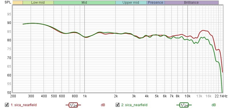 mic_compare_soundID_vs_minidsp.jpg
