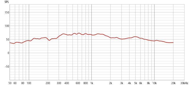 Mickey Mouse first sweep at 1m 1-6 smoothing.jpg