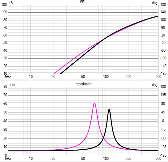 mid box q 0.5 vs 1.jpg