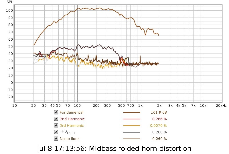 Midbass distortion.jpg